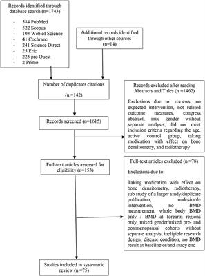 Effect of Exercise Training on Bone Mineral Density in Post-menopausal Women: A Systematic Review and Meta-Analysis of Intervention Studies